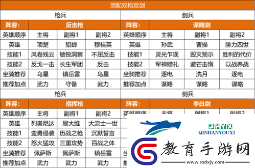 重返帝國S2賽季陣容怎么搭配
