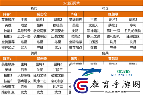重返帝國S2賽季陣容怎么搭配