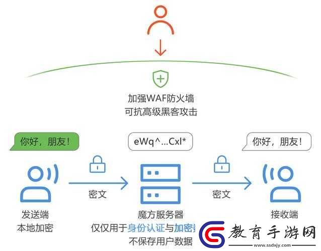 探索91成年站的內(nèi)容與安全使用指南