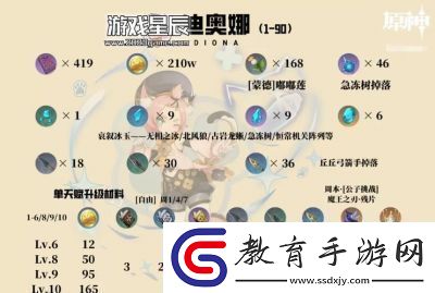原神迪奧娜天賦升級推薦及培養攻略