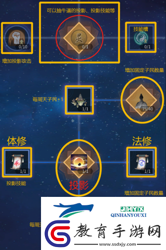 一念逍遙小世界怎么玩