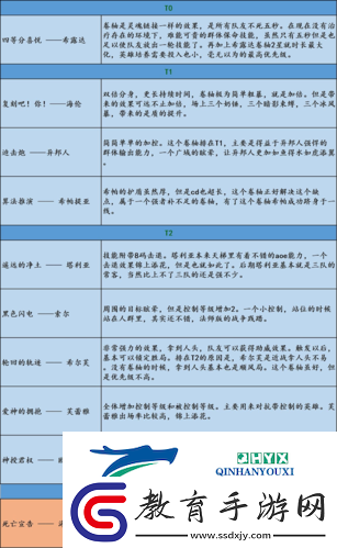 邂逅在迷宮二星卷軸怎么選