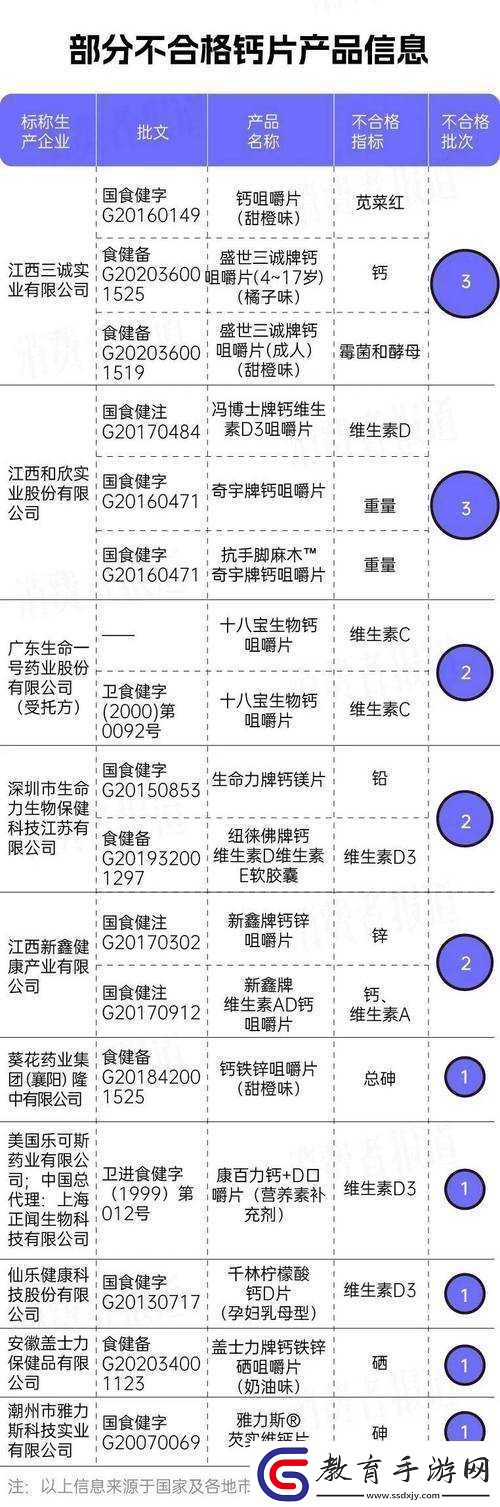 如何評(píng)價(jià)小藍(lán)gary2022
