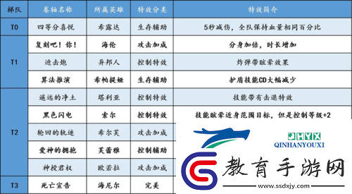 邂逅在迷宮二星卷軸怎么選