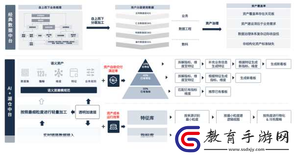 揭秘卜瓦松分布計數型AI如何助力手游分析