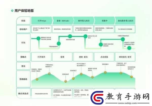 揭秘卜瓦松分布計數型AI如何助力手游分析