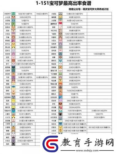 寶可夢大探險中袋獸如何捕捉