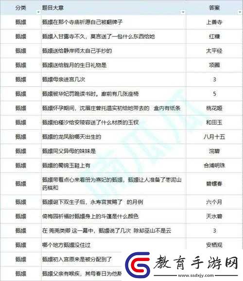 如何在一夢江湖中從新手到精通