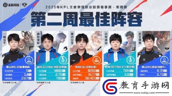 春季賽常規(guī)賽第二周最佳陣容