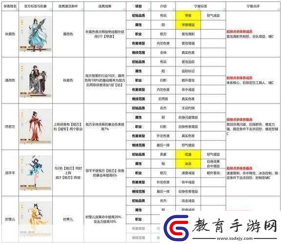 煙雨江湖深度探索群狼折沖陣獲取秘籍全解析