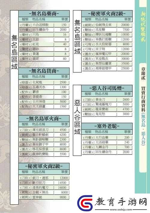 新絕代雙驕2加強版武器系統有何獨特之處