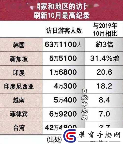 日本哪個(gè)地區(qū)的外國(guó)人數(shù)量最多