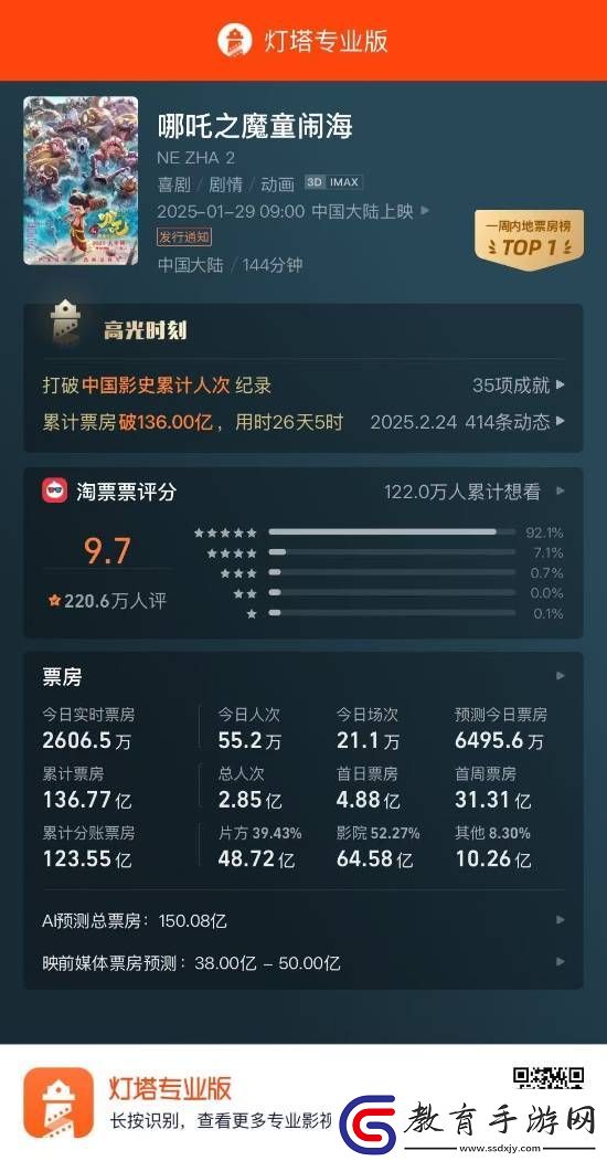 前NBA球星喊話哪吒2導演