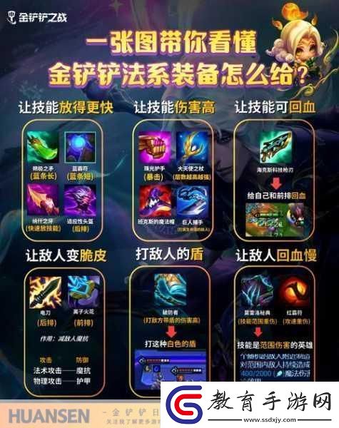金鏟鏟之戰S13賽季巨變裝備欄激增跨賽季改動深度剖析