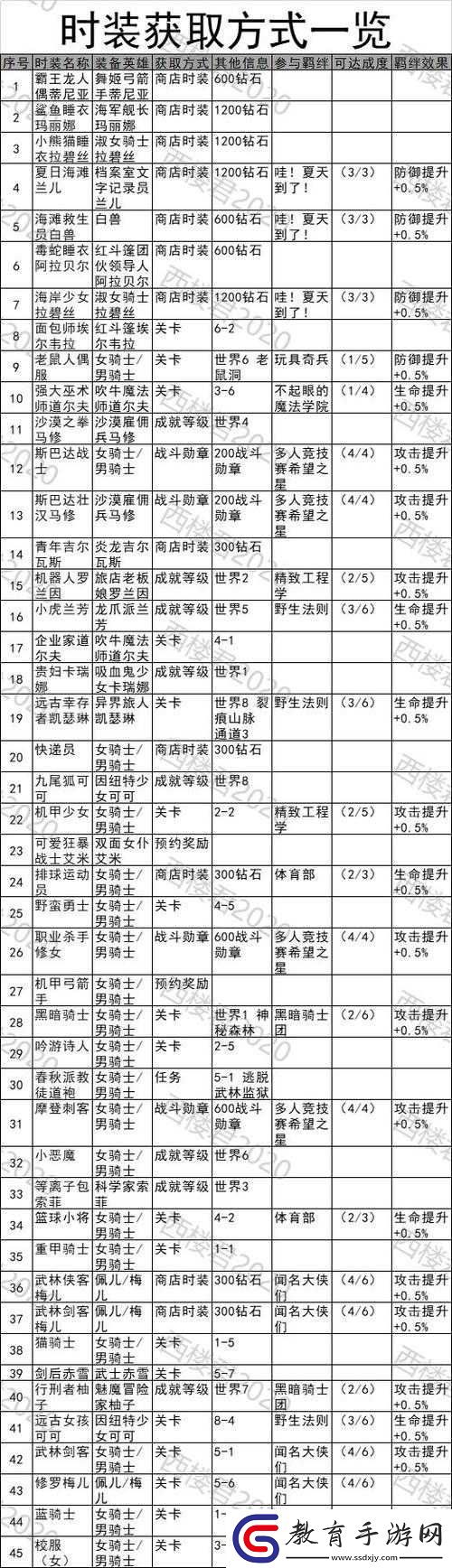 坎公騎冠劍夢魘1