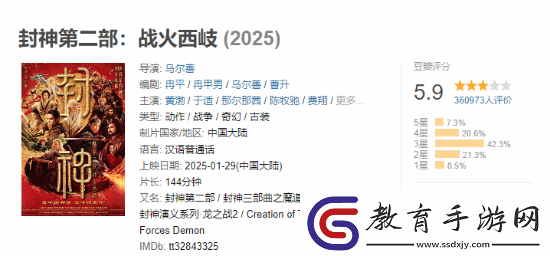 封神第二部票房突破12億！豆瓣評分5.9