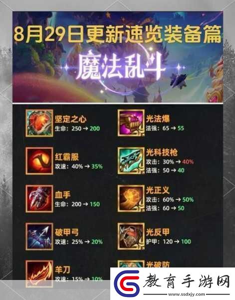金鏟鏟之戰S13賽季巨變裝備欄激增跨賽季改動深度剖析