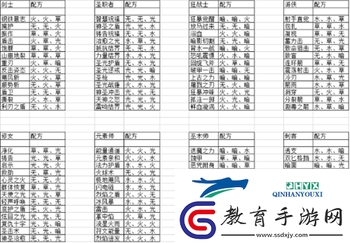 元素方尖技能怎么合成