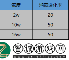 一念逍遙鴻蒙造化玉怎么獲得