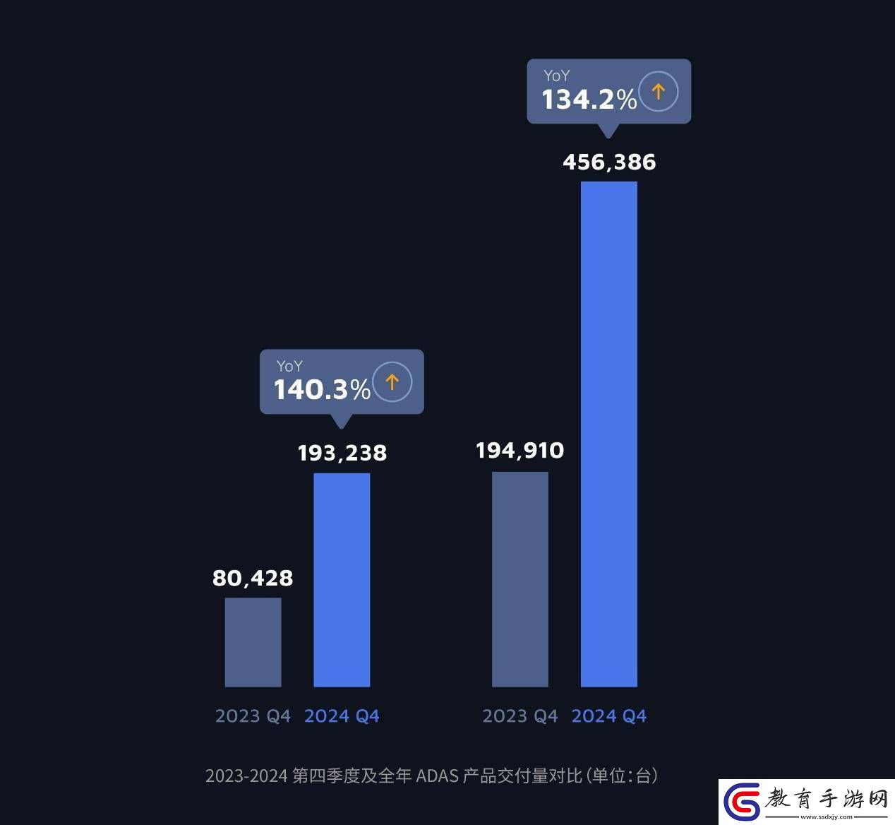 禾賽科技年營收突破20億
