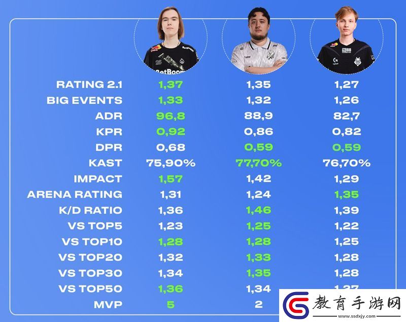 donk的TOP1穩了
