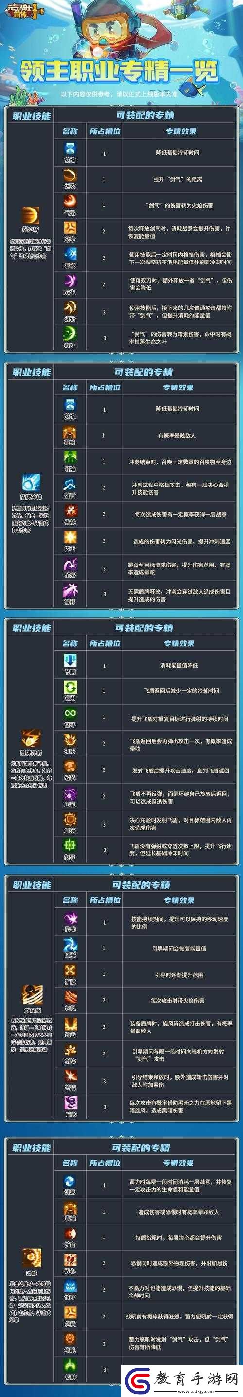 元氣騎士特種騎士部隊如何解鎖變身