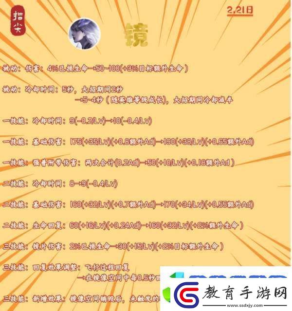 搶先服沒有實裝的八個英雄盤點