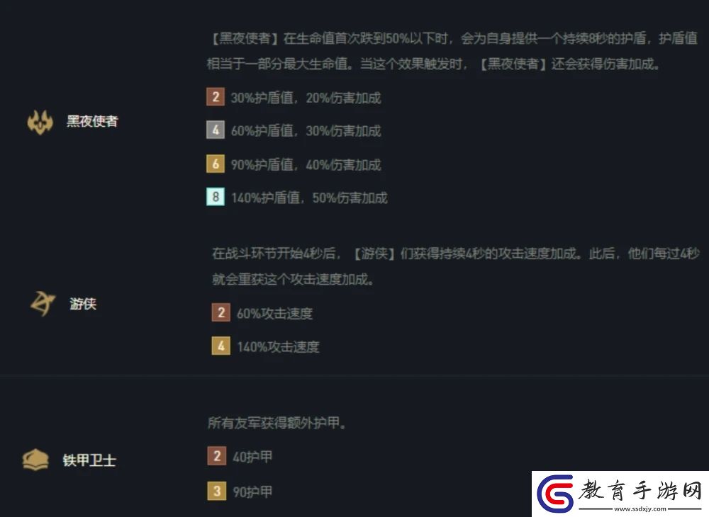 云頂之弈s5游俠陣容羈絆搭配攻略