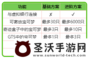 PokemonHOME進(jìn)階方案詳解及購買建議