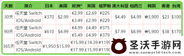 PokemonHOME進(jìn)階方案詳解及購買建議