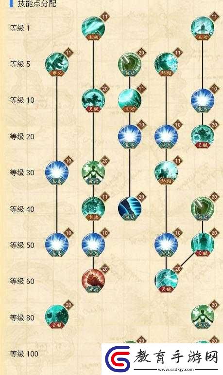 巴爾托洛梅奧加點攻略！零基礎(chǔ)也能秒變輸出王