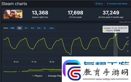 巨大魔龍吸引玩家排隊(duì)