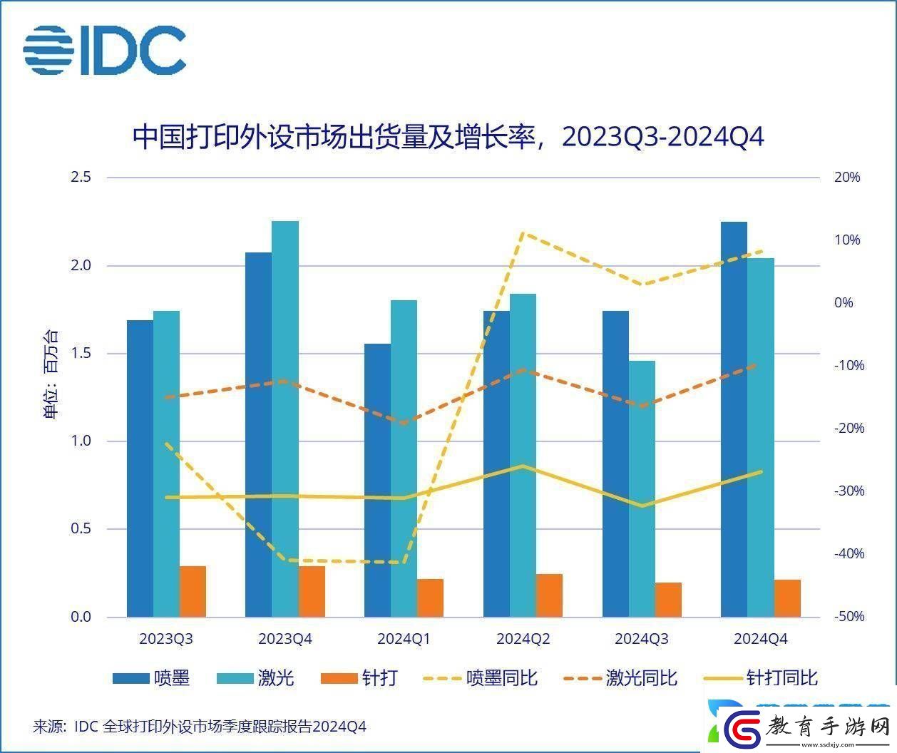2024年中國打印外設(shè)市場遇冷