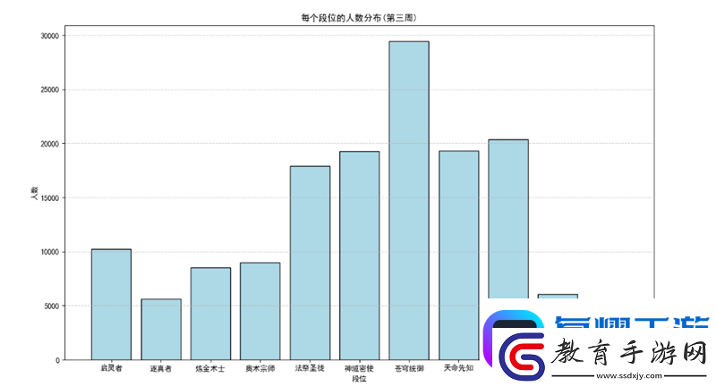第三周排位賽結算