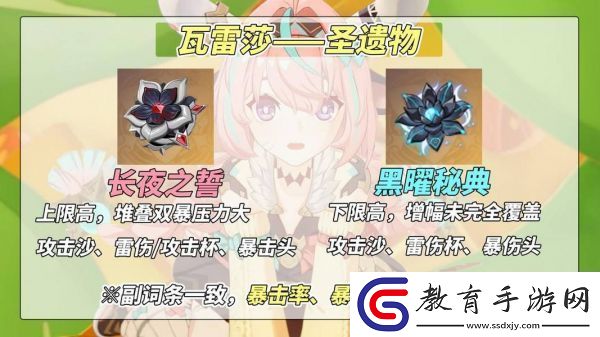原神瓦雷莎怎么培養(yǎng)