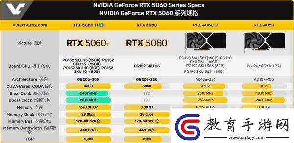 英偉達RTX5060Ti顯卡參數全揭曉4月16日發布在即