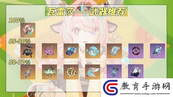 原神瓦雷莎怎么培養(yǎng)