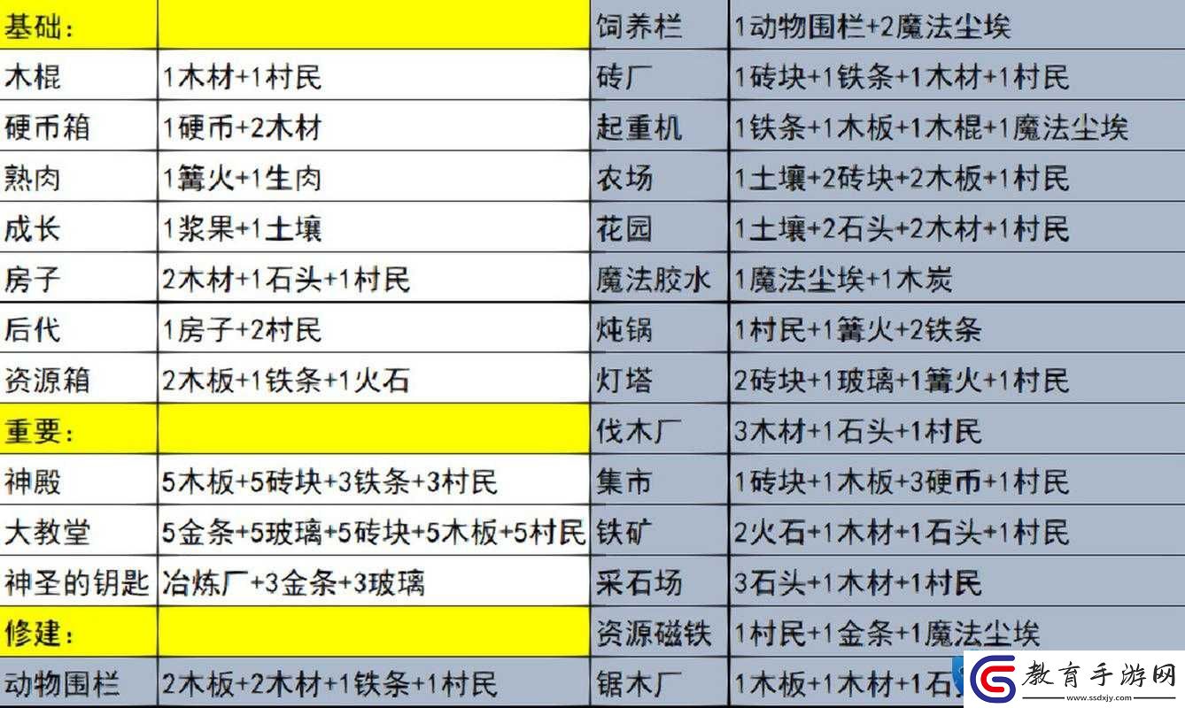 堆疊大陸土壤速刷秘籍！3分鐘教你輕松收集稀缺資源