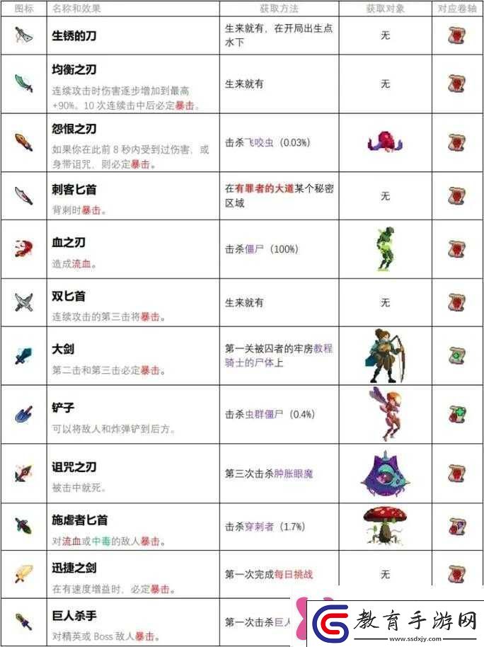 必收藏！重生細胞增傷詞條刷取最全攻略手把手教你秒變戰神！