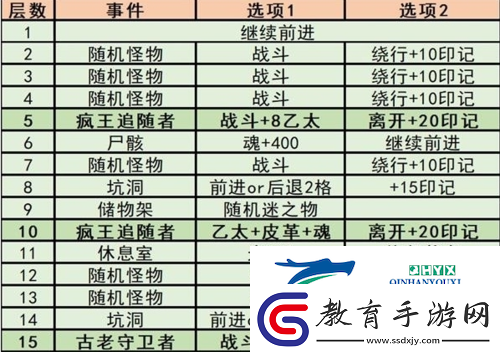 鍦頒笅鍩庡牎3欖備箣璇楃澧