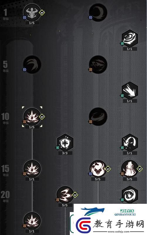 全職覺醒狂劍士加點推薦攻略