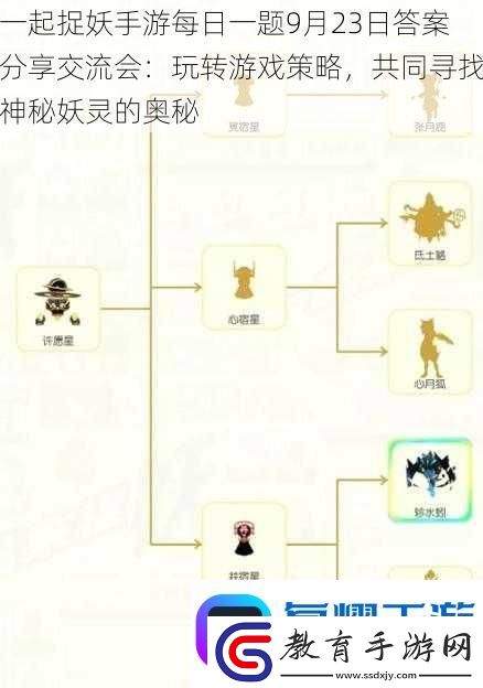 一起捉妖手游每日一題9月23日答案分享交流會