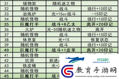 鍦頒笅鍩庡牎3欖備箣璇楃澧