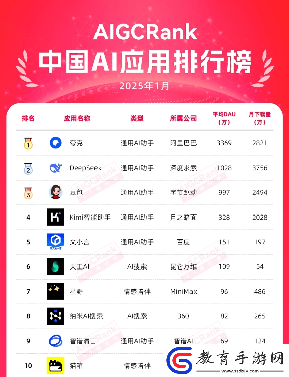 AI賦能3D乙游女性向市場能否迎來新變革