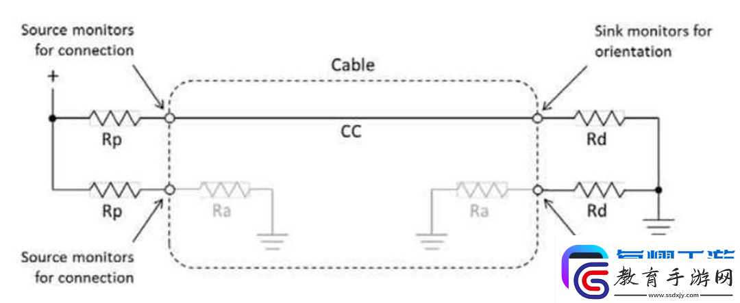 USB