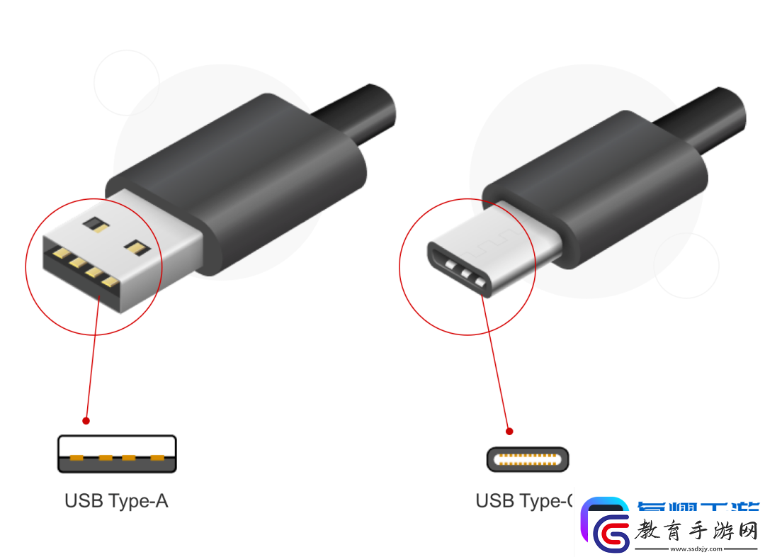 USB