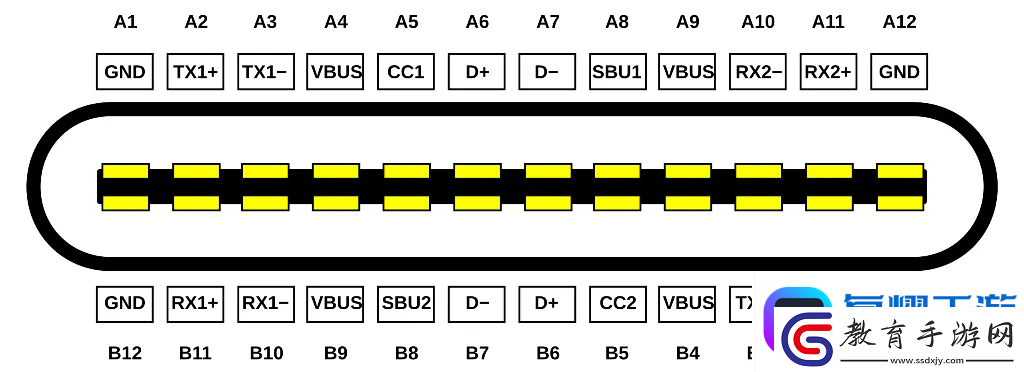 USB