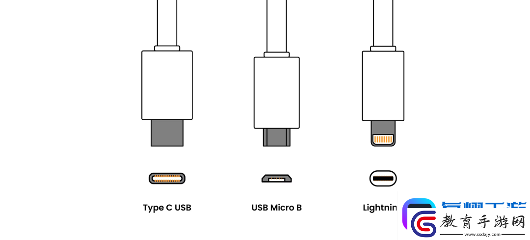 USB