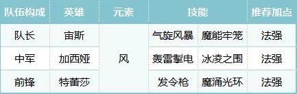 荒野國度陣容推薦