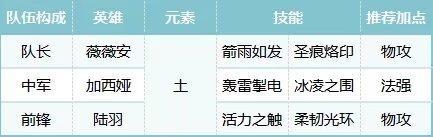 荒野國度陣容推薦